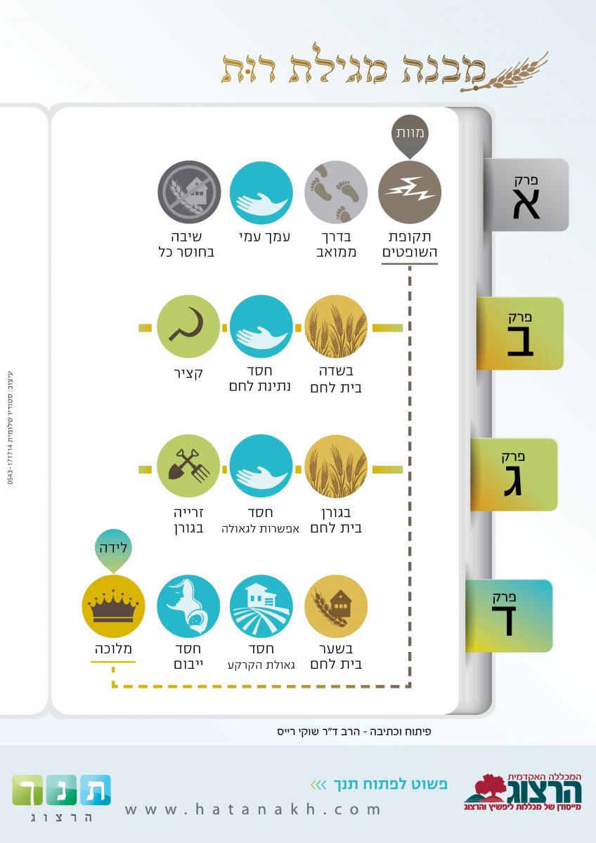 לחצו לפתיחה בגודל מלא
